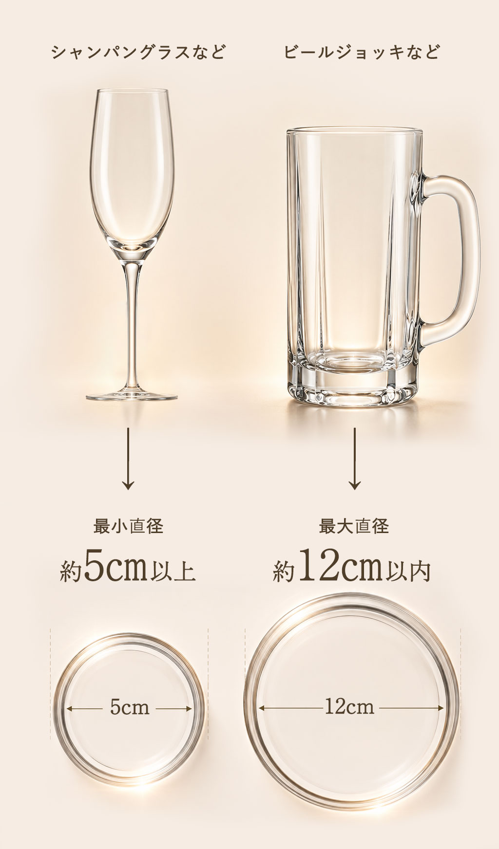 対応するグラス口径は約5cm以上、約12cm以内