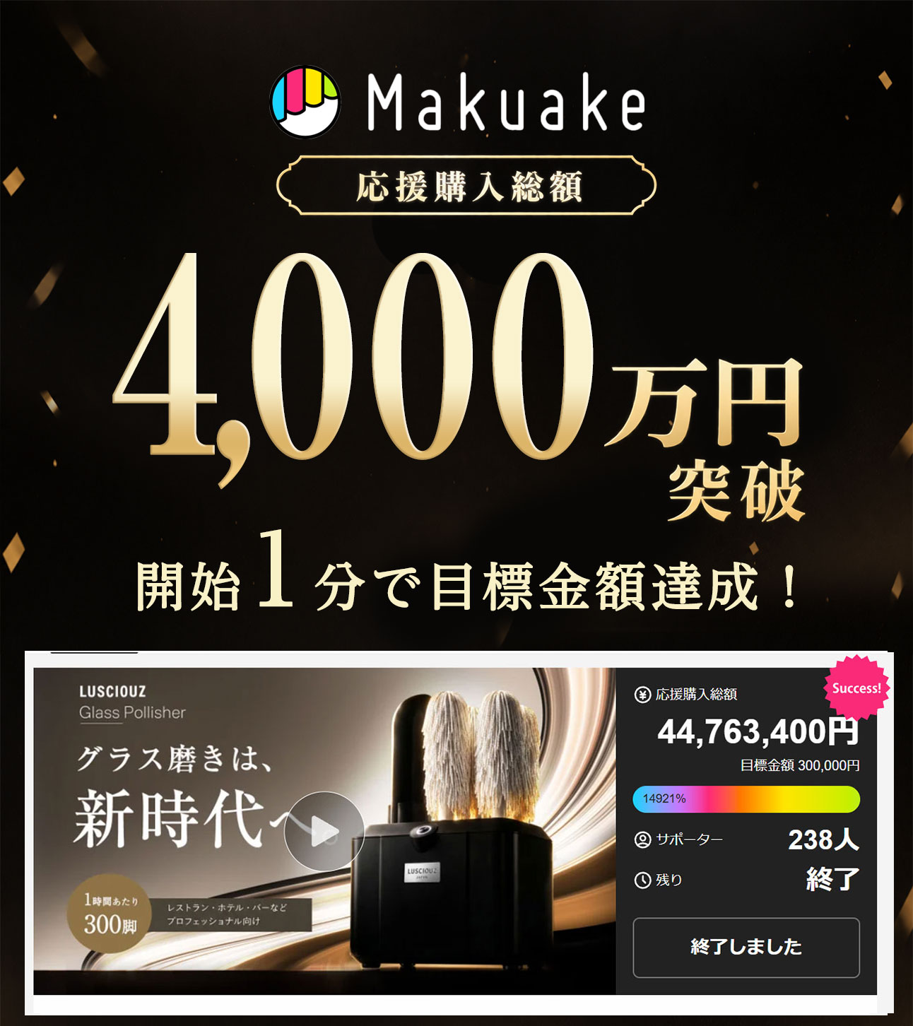 Makuake応援購入総額4000万円突破。プロジェクトは終了しました。